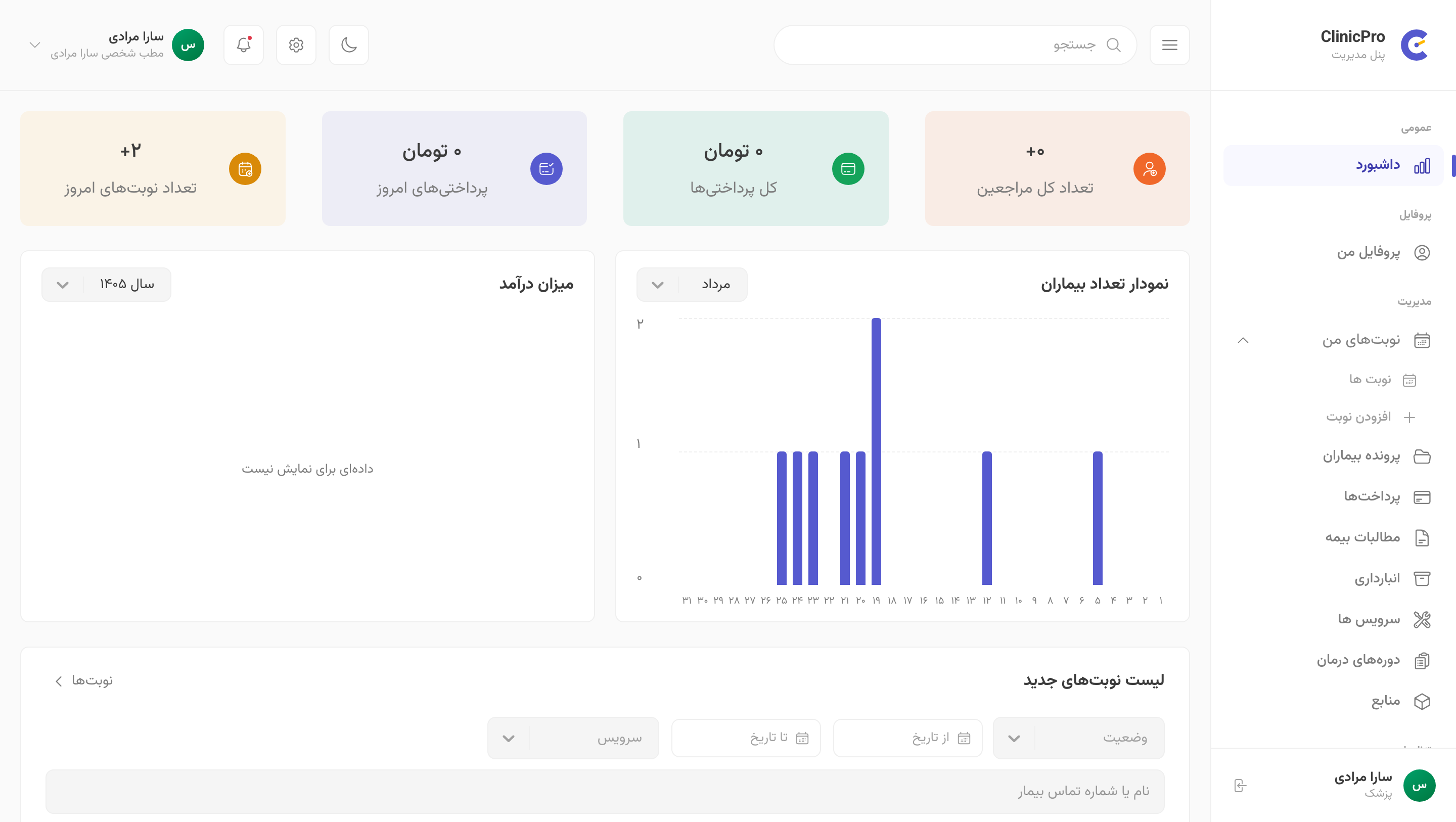 راهنمای کامل پنل کلینیکپرو برای پزشک مستقل